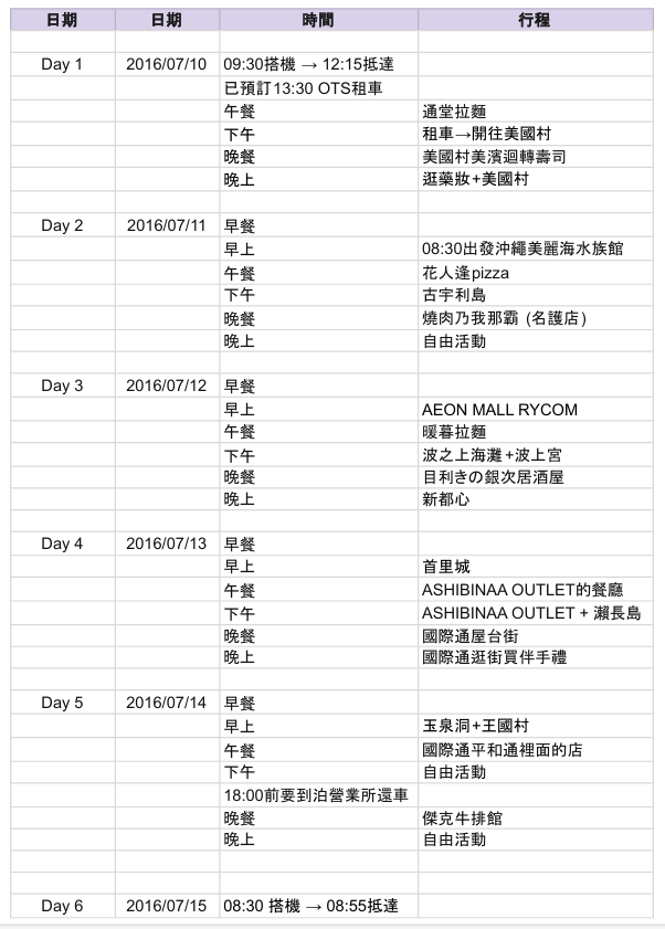沖繩自由行行程怎麼排?沖繩六天五夜&沖繩四天三夜行程、沖繩花費總覽 - Luluplore
