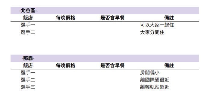 Hotel Comparison Table