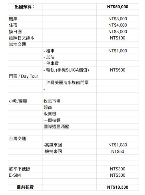 easy budget list