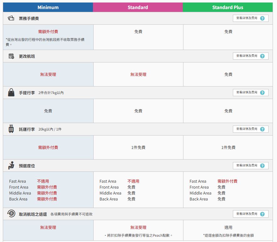 Peach-TPE_OKA_Price Choice