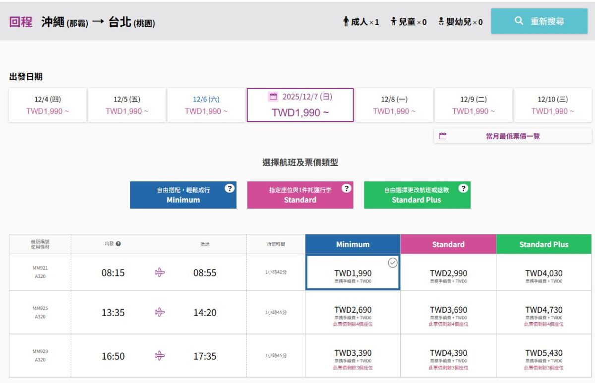 Peach-TPE_OKA_Return Price